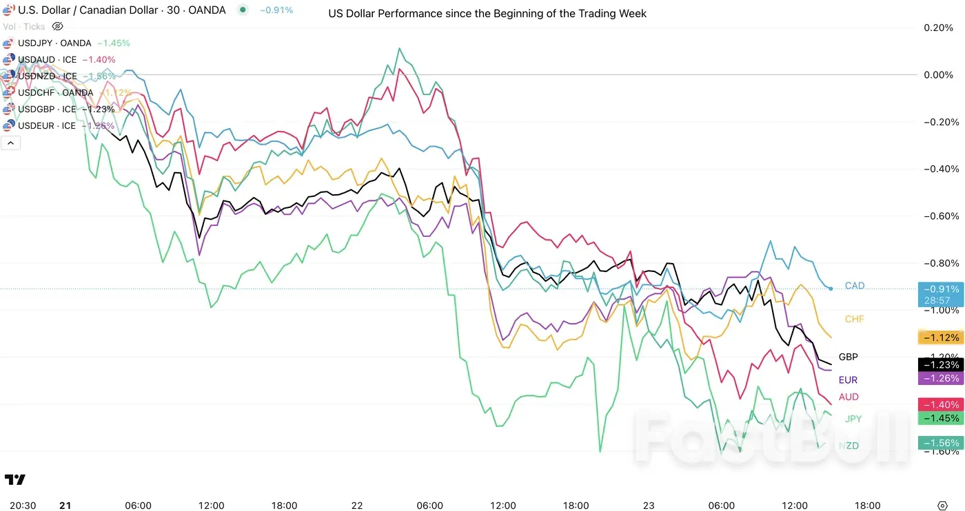 ปั๊มปลอมจากเงินดอลลาร์สหรัฐ — อเมริกาเหนือ_2
