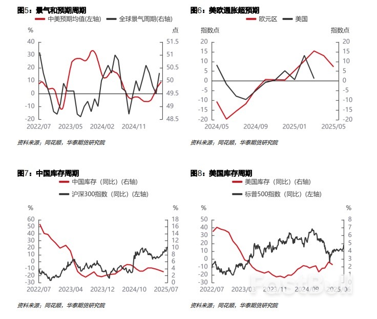 关注美联储议息会议，警惕利率上行风险_2