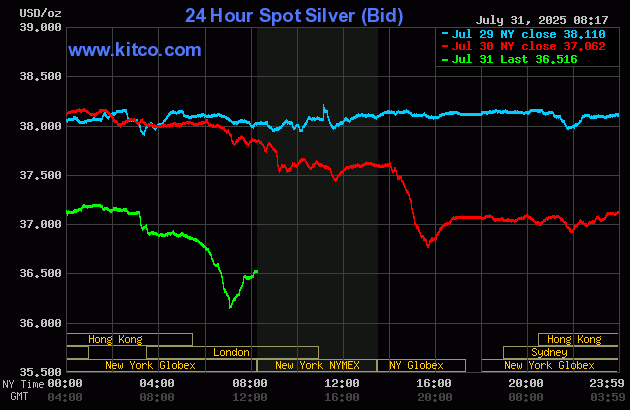Gold price slightly up as mild bargain buying featured_2 Gold price slightly up as mild bargain buying featured_2