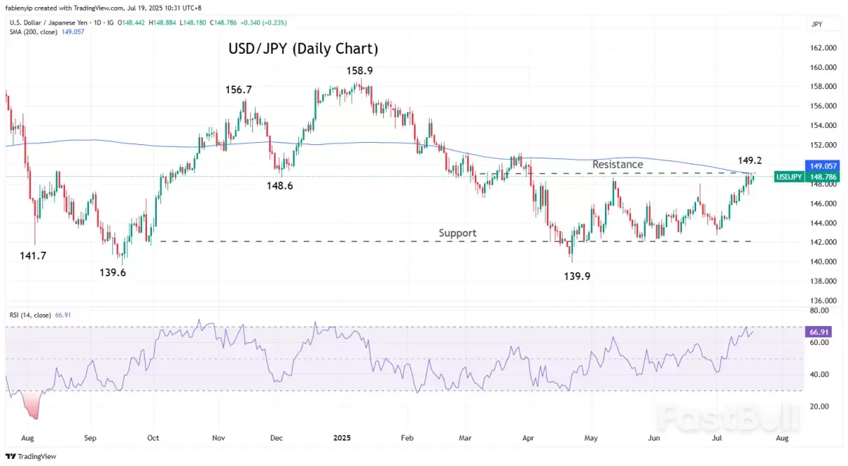 Market Navigator: สัปดาห์ที่ 21 กรกฎาคม 2568_2