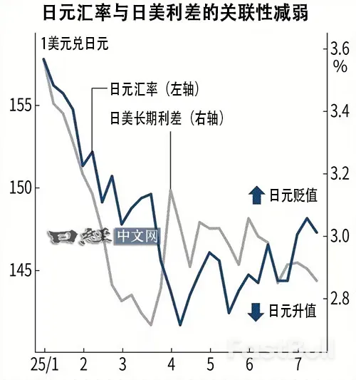 日元与美元在走向“双输”？_1