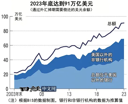 金融危机新火种:98万亿美元隐性债务_1 金融危机新火种:98万亿美元隐性债务_1