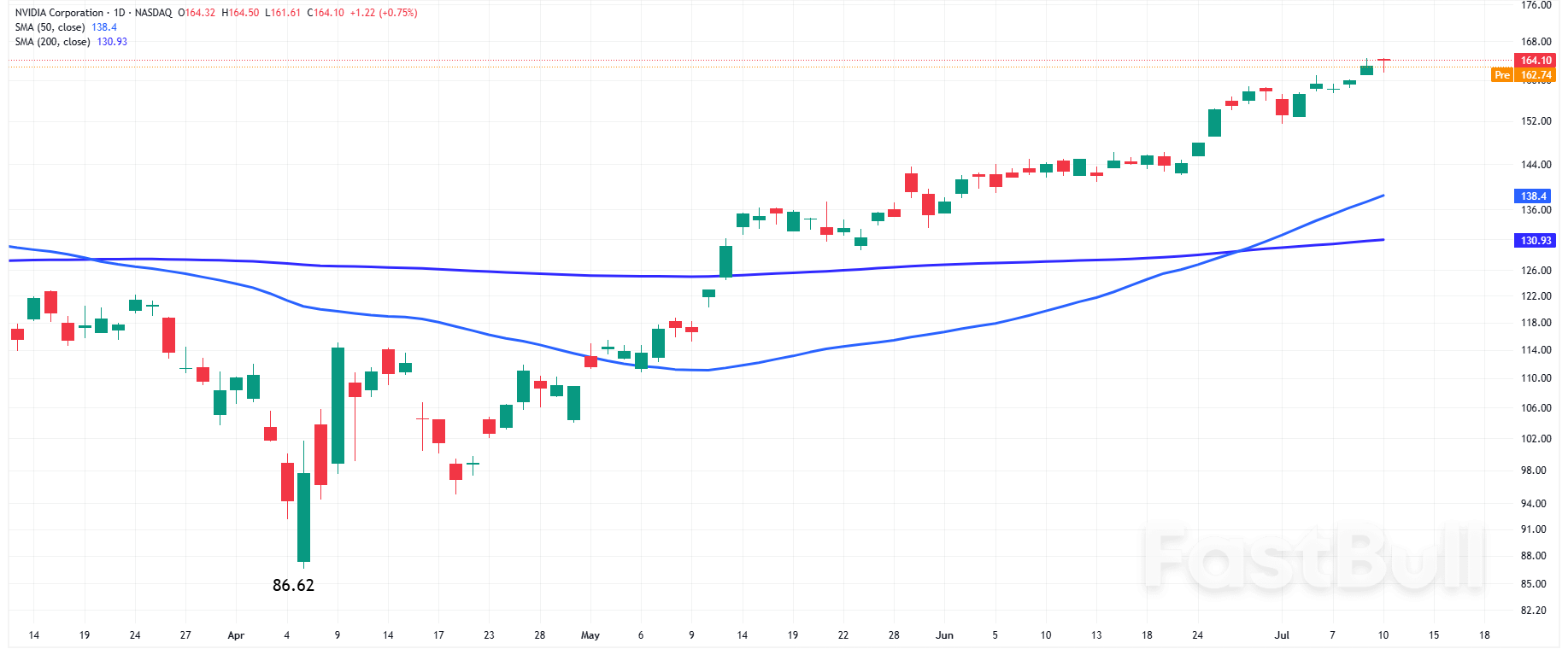 NVIDIA Becomes First $4 Trillion Company: What It Means for Your Index Funds_1