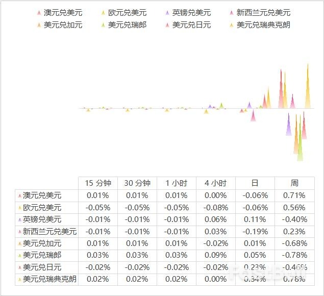 全球央行储备多元化:人民币以25%净比例领先,欧元、英镑和日元受青睐_1 全球央行储备多元化:人民币以25%净比例领先,欧元、英镑和日元受青睐_1