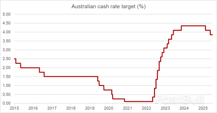 每周市场指南：2025年7月7日_4