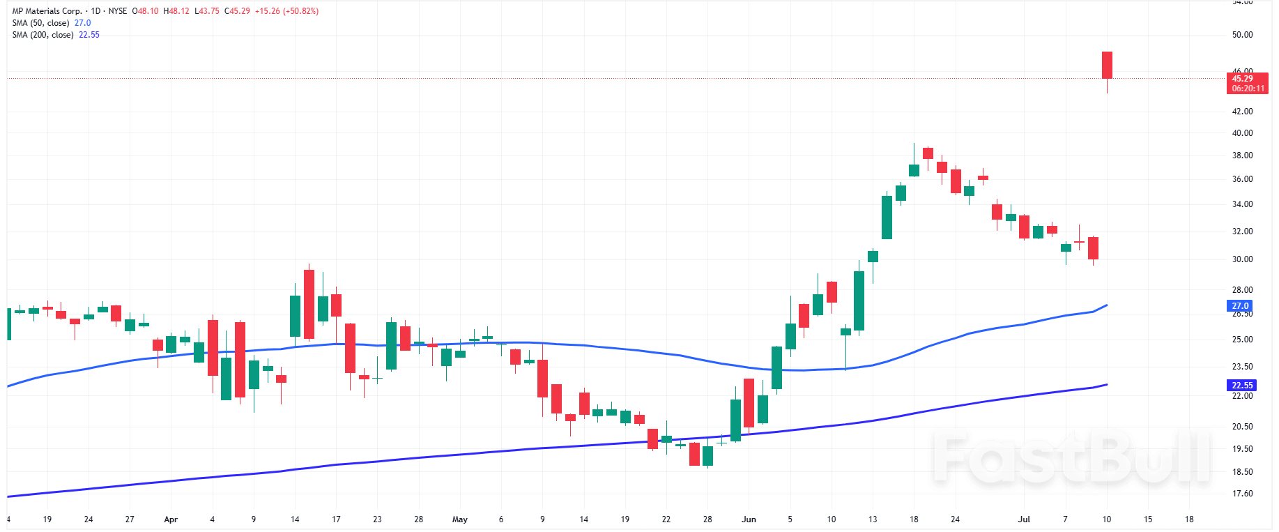 Nasdaq 100 and S&P500: AI Surge Keeps US Stocks Steady as Traders Eye Fed and Tariffs_3 Nasdaq 100 and S&P500: AI Surge Keeps US Stocks Steady as Traders Eye Fed and Tariffs_3