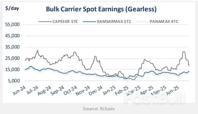 干散货市场新变局:全球煤炭贸易流向面临重构_2 干散货市场新变局:全球煤炭贸易流向面临重构_2