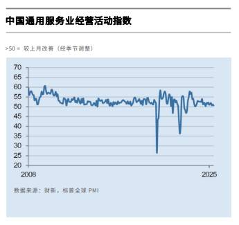 中国6月财新服务业PMI降至50.6,为去年四季度以来最低_1 中国6月财新服务业PMI降至50.6,为去年四季度以来最低_1