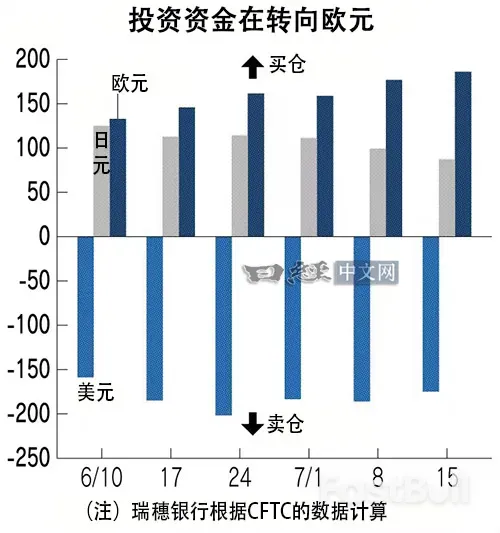 日元与美元在走向“双输”？_2