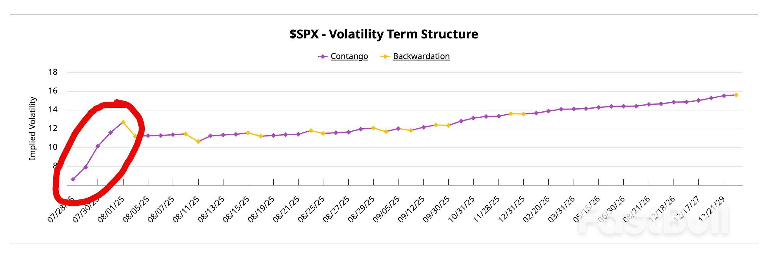 Stocks Week Ahead: Complacent S&P 500 Bulls Face an Avalanche of News_1