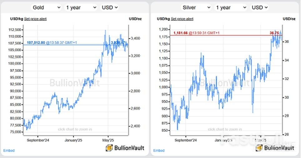 特朗普威胁提高贸易关税，黄金白银持平_1