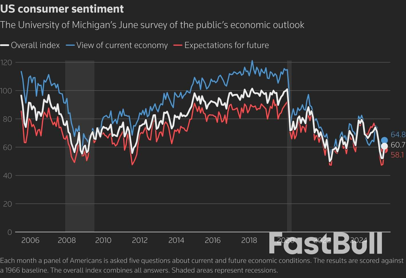 นักลงทุนระดมเงินทุนเพื่อรับมือกับตลาดที่ผันผวนอย่างหนักจากเหตุการณ์ไวด์การ์ดหลายสัปดาห์_3 นักลงทุนระดมเงินทุนเพื่อรับมือกับตลาดที่ผันผวนอย่างหนักจากเหตุการณ์ไวด์การ์ดหลายสัปดาห์_3