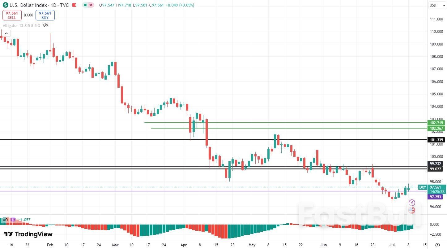 10年期美债收益率五连涨,惟德债风险或推动美元进一步反弹?_2 10年期美债收益率五连涨,惟德债风险或推动美元进一步反弹?_2