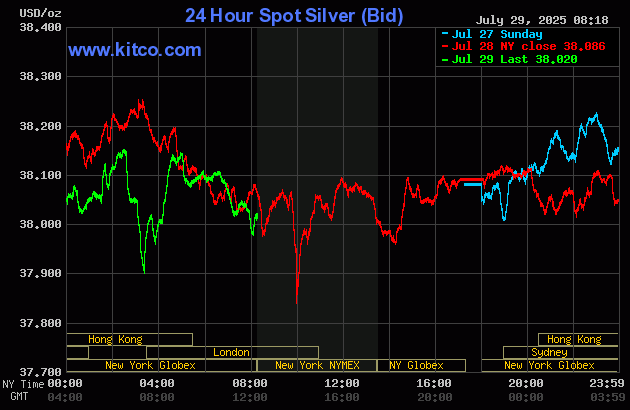 Gold price up a bit as FOMC meeting on deck_2 Gold price up a bit as FOMC meeting on deck_2