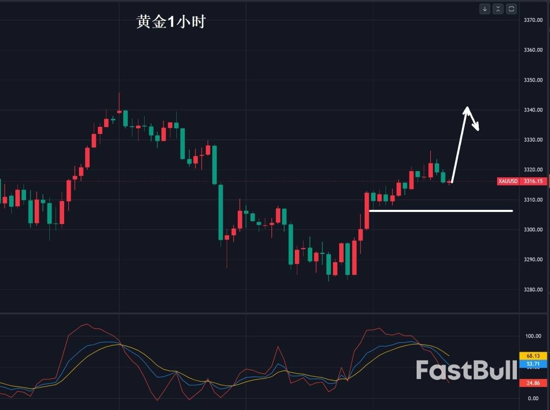 7月降息“没戏”,黄金反复震荡_1 7月降息“没戏”,黄金反复震荡_1