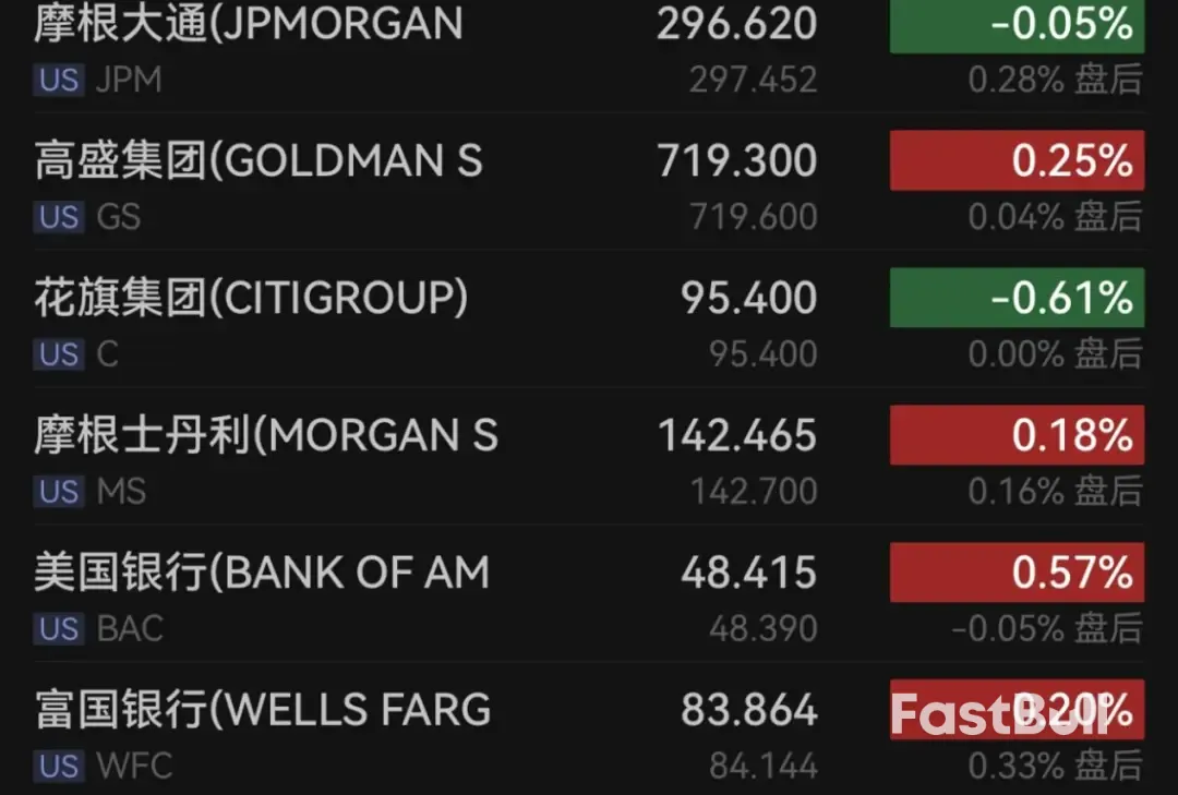 美國總統川普造訪美聯儲！聯準會史上首次召開銀行資本監理公開會議_2