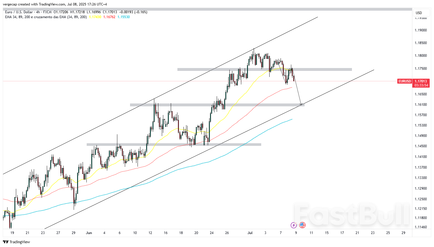 Euro Faces Downside Pressure as Trade Risks and Weak Data Collide_1