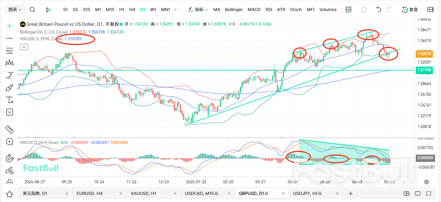 GBPUSD พุ่งขึ้นเพียงช่วงสั้นๆ! นี่คือการกลับตัวหรือการต่อเนื่องของแนวโน้มขาลง?_1 GBPUSD พุ่งขึ้นเพียงช่วงสั้นๆ! นี่คือการกลับตัวหรือการต่อเนื่องของแนวโน้มขาลง?_1
