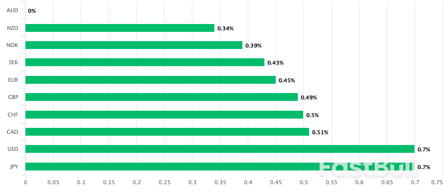 Australian Dollar Jumps on Surprise RBA Hold_1 Australian Dollar Jumps on Surprise RBA Hold_1