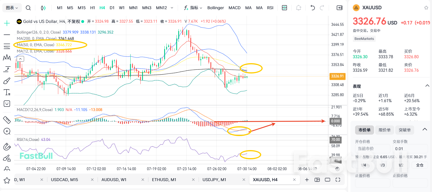 Dollar Breaks Below Key 99 Level - Major Turning Point for Gold?_1