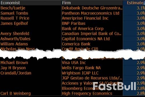 特朗普VS鲍威尔!谁更“懂”美国经济,今晚CPI揭晓答案_2 特朗普VS鲍威尔!谁更“懂”美国经济,今晚CPI揭晓答案_2