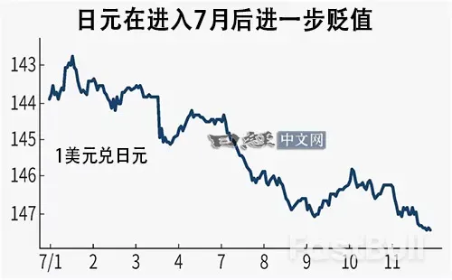 日元对主要货币“一家独输”_1 日元对主要货币“一家独输”_1