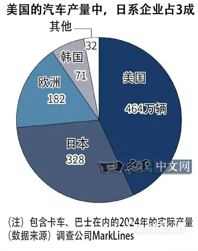 日本摸索对美关税谈判如何破局_1