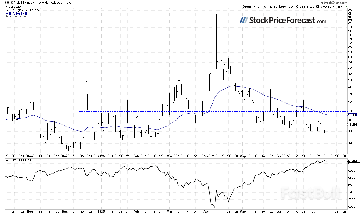 Stocks: Still No Signs of Weakness_3