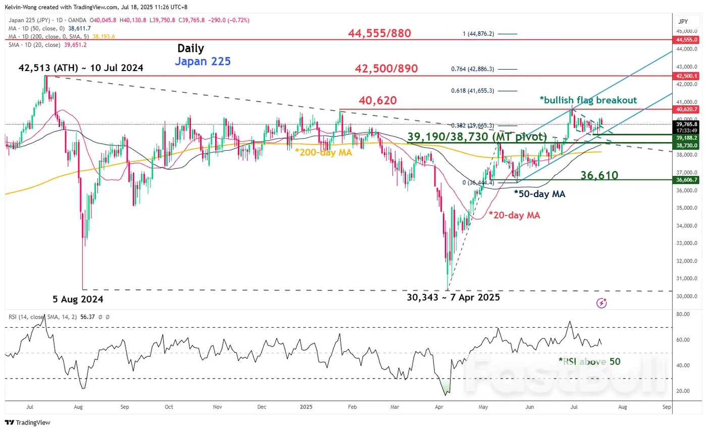 Nikkei 225 Forecast: Start of New Medium-Term Bullish Trend Amid Rising JGB Yields_5 Nikkei 225 Forecast: Start of New Medium-Term Bullish Trend Amid Rising JGB Yields_5