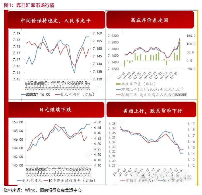 美联储会议未传递9月降息信号，GDP凸显内需压力_1