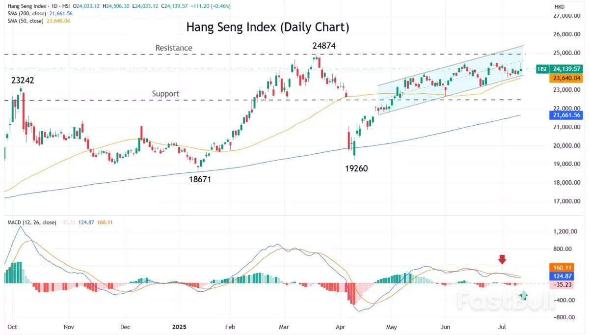 Market navigator: week of 14 July 2025_2 Market navigator: week of 14 July 2025_2