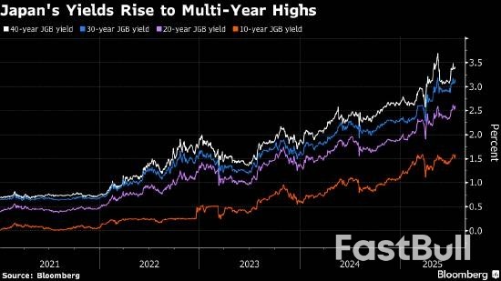 日本40年期国债拍卖投标倍数创2011年以来最低_1 日本40年期国债拍卖投标倍数创2011年以来最低_1