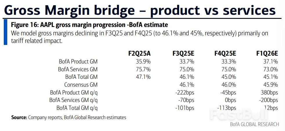 苹果财报最大看点:关税冲击下,毛利率还能撑住吗?_1 苹果财报最大看点:关税冲击下,毛利率还能撑住吗?_1