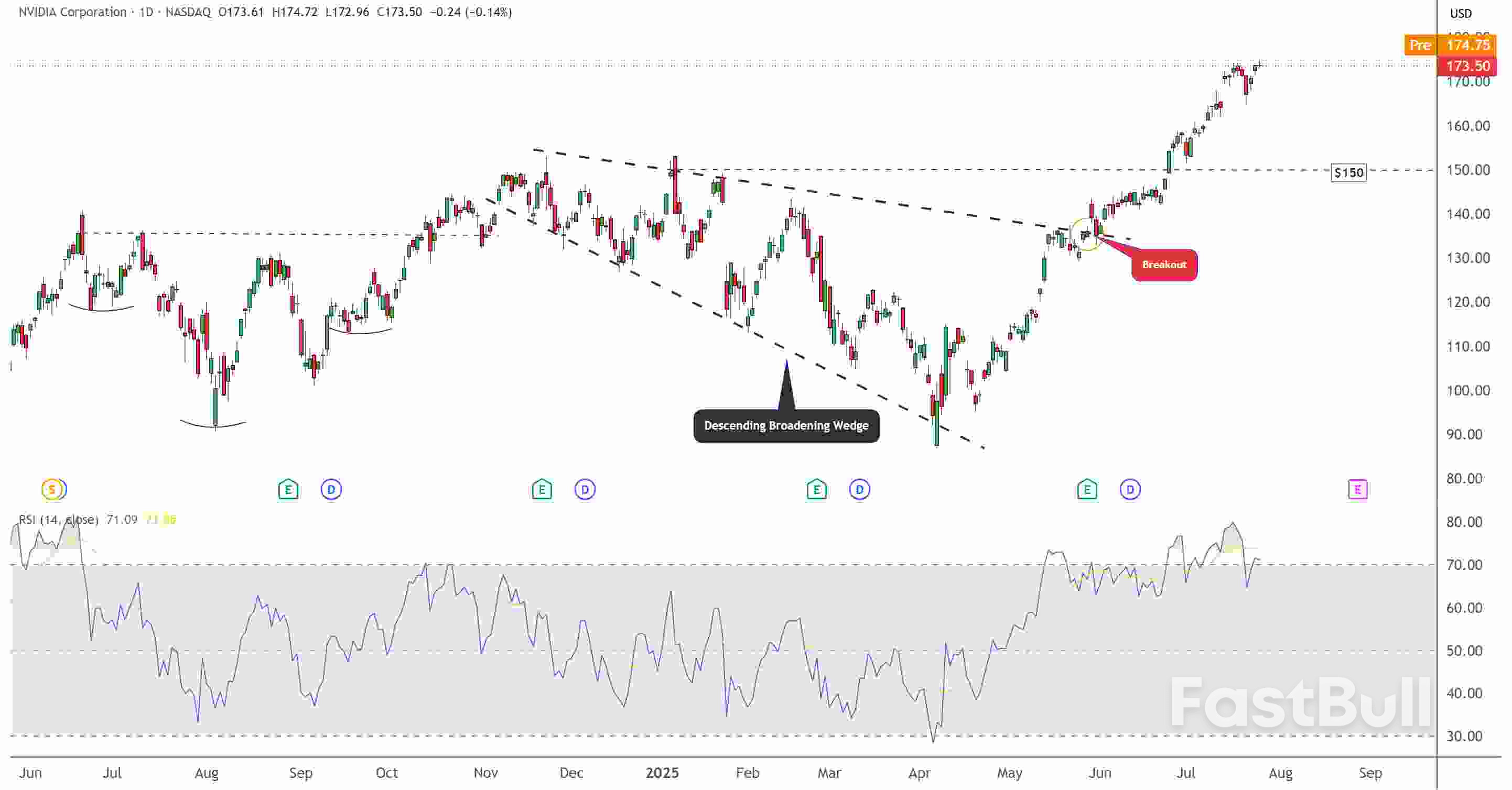 Nvidia, Microsoft and Palantir Analysis – Still a Buy After Massive Rallies?_4