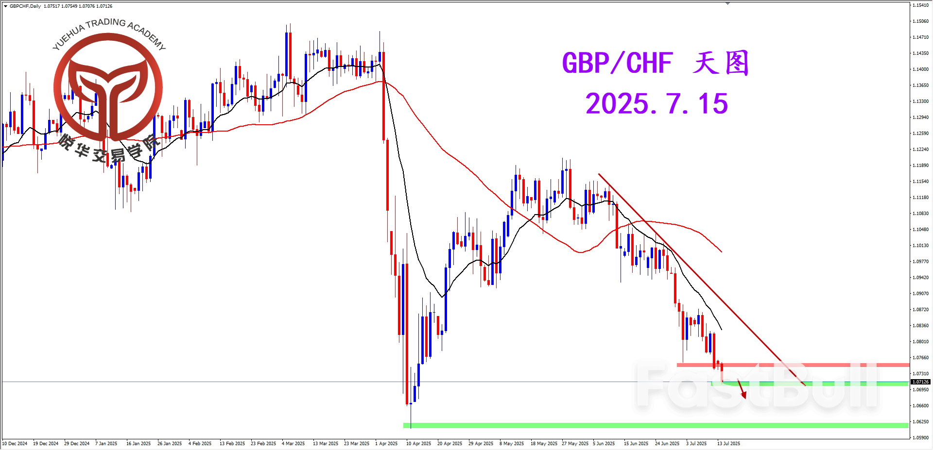 镑瑞空头格局，关注做空形态_1
