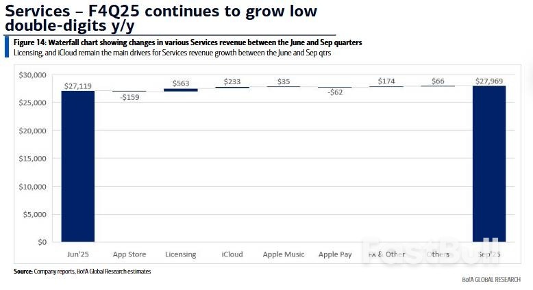 苹果财报最大看点:关税冲击下,毛利率还能撑住吗?_4 苹果财报最大看点:关税冲击下,毛利率还能撑住吗?_4