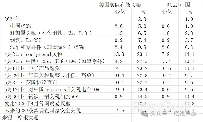 从中国反击开始,特朗普的节奏就乱了_2 从中国反击开始,特朗普的节奏就乱了_2