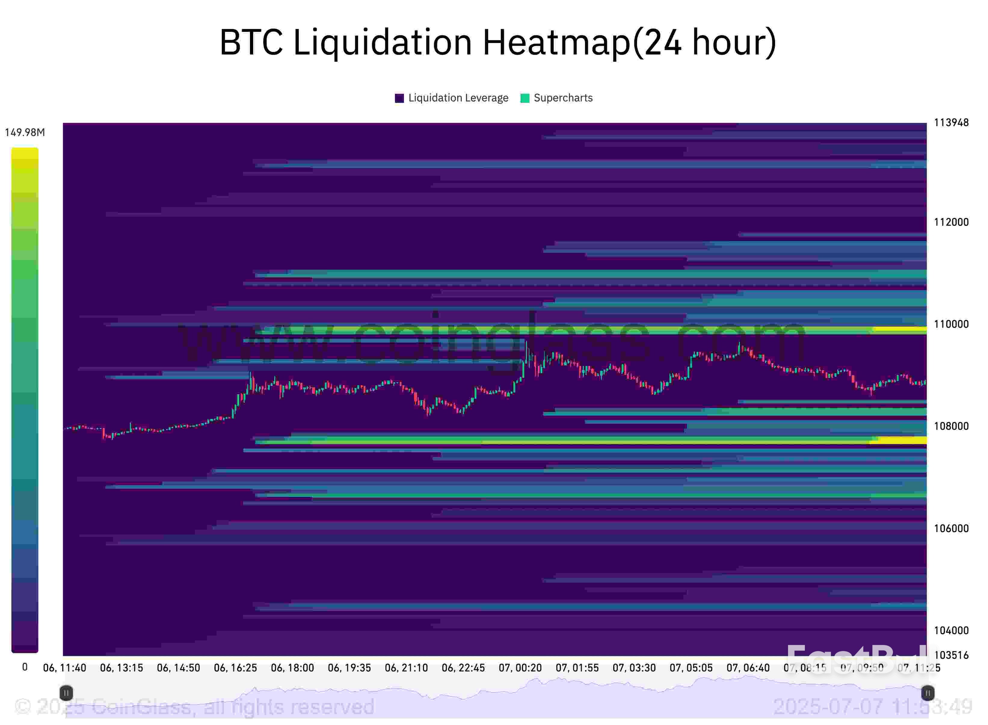 ‘False Move’ to $105K? 5 Things to Know in Bitcoin This Week_6 ‘False Move’ to $105K? 5 Things to Know in Bitcoin This Week_6