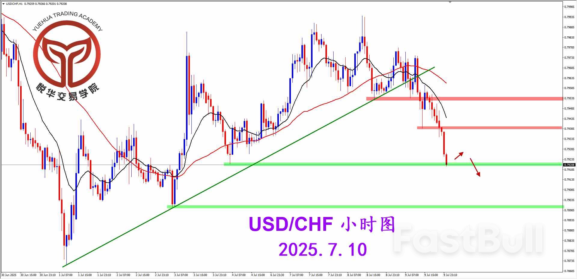 美瑞遇阻走弱，适当关注空头_3