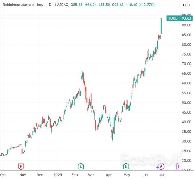 美股迎来币圈资产新花样!首支质押型加密货币ETF将于周三登陆_2 美股迎来币圈资产新花样!首支质押型加密货币ETF将于周三登陆_2