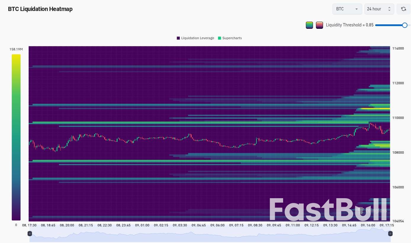 Bitcoin to Test $110K as Macro Analysis Tells Traders to 'Buckle Up'_2 Bitcoin to Test $110K as Macro Analysis Tells Traders to 'Buckle Up'_2