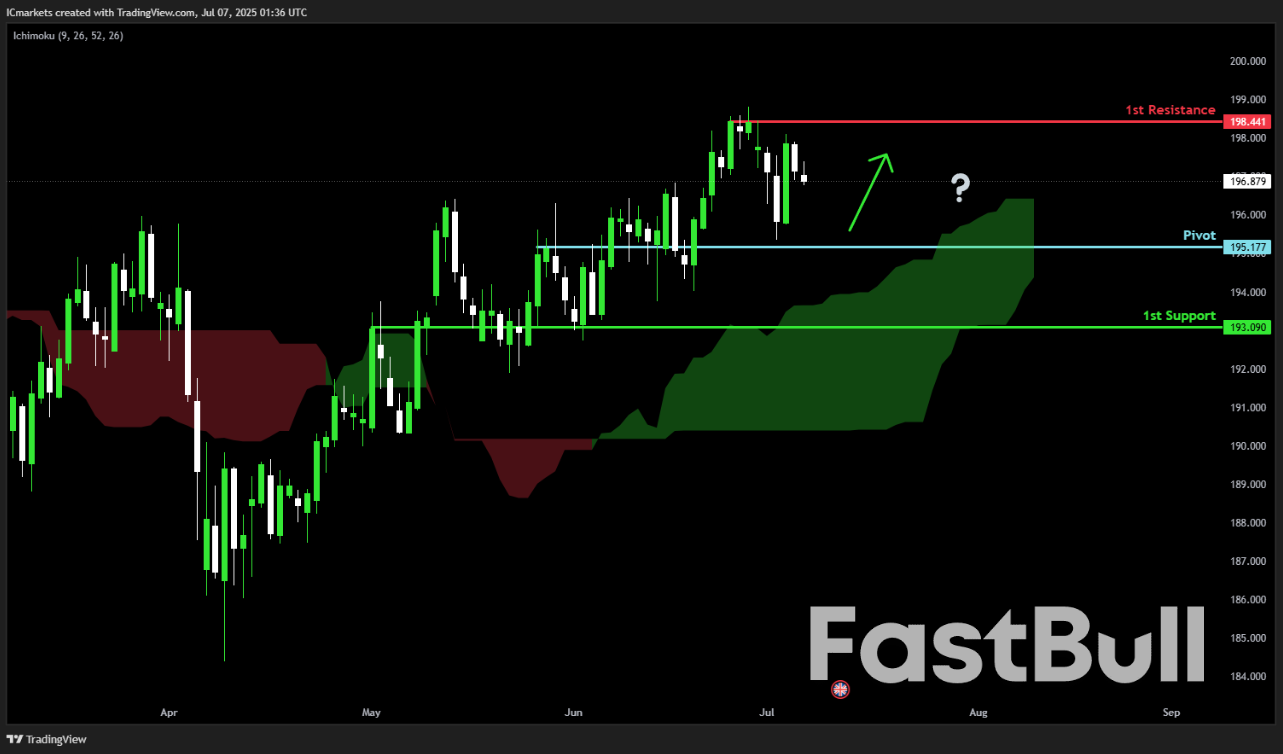 Monday 7th July 2025: Technical Outlook and Review_6 Monday 7th July 2025: Technical Outlook and Review_6