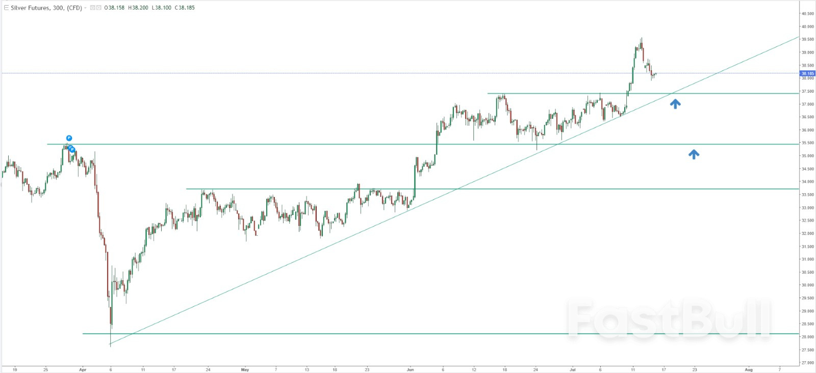 Silver: Can Tariff Fears Offset US Dollar Pressure and Keep the $40 Target Alive?_1 Silver: Can Tariff Fears Offset US Dollar Pressure and Keep the $40 Target Alive?_1