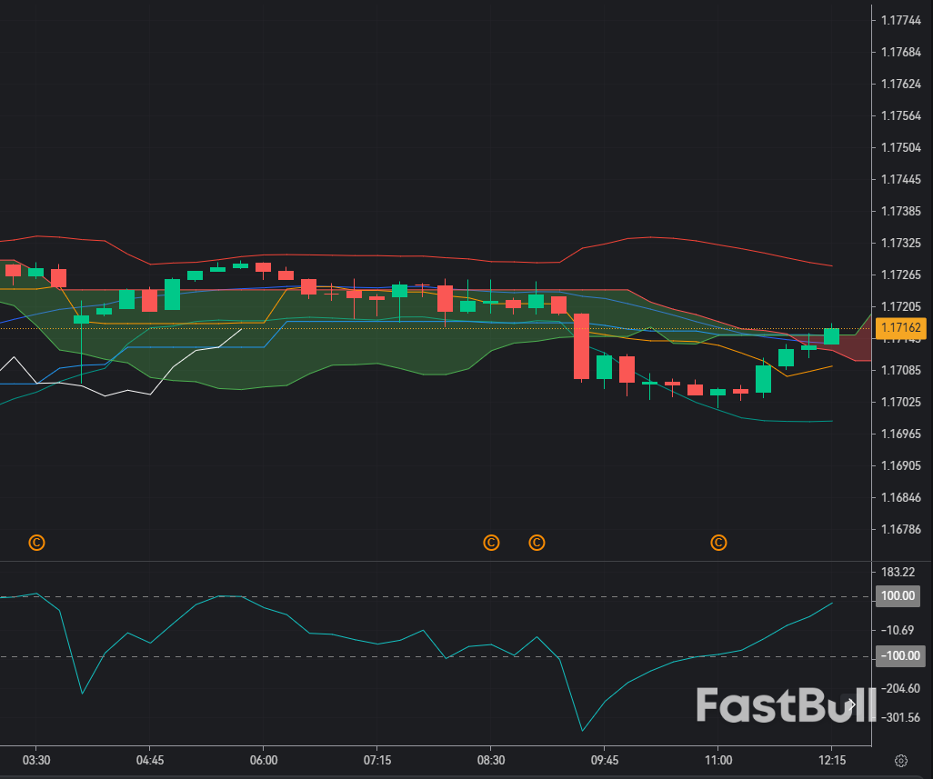 EUR/USD eyes breakout amid dollar jitters and trade‑tariff optimism_1