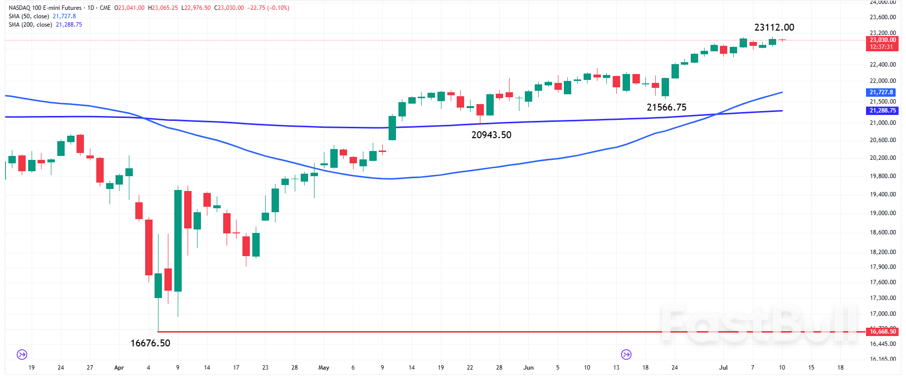 The Day Ahead: Markets Today Eye Jobless Claims, Delta Earnings, Fed Remarks, AI Momentum_3 The Day Ahead: Markets Today Eye Jobless Claims, Delta Earnings, Fed Remarks, AI Momentum_3