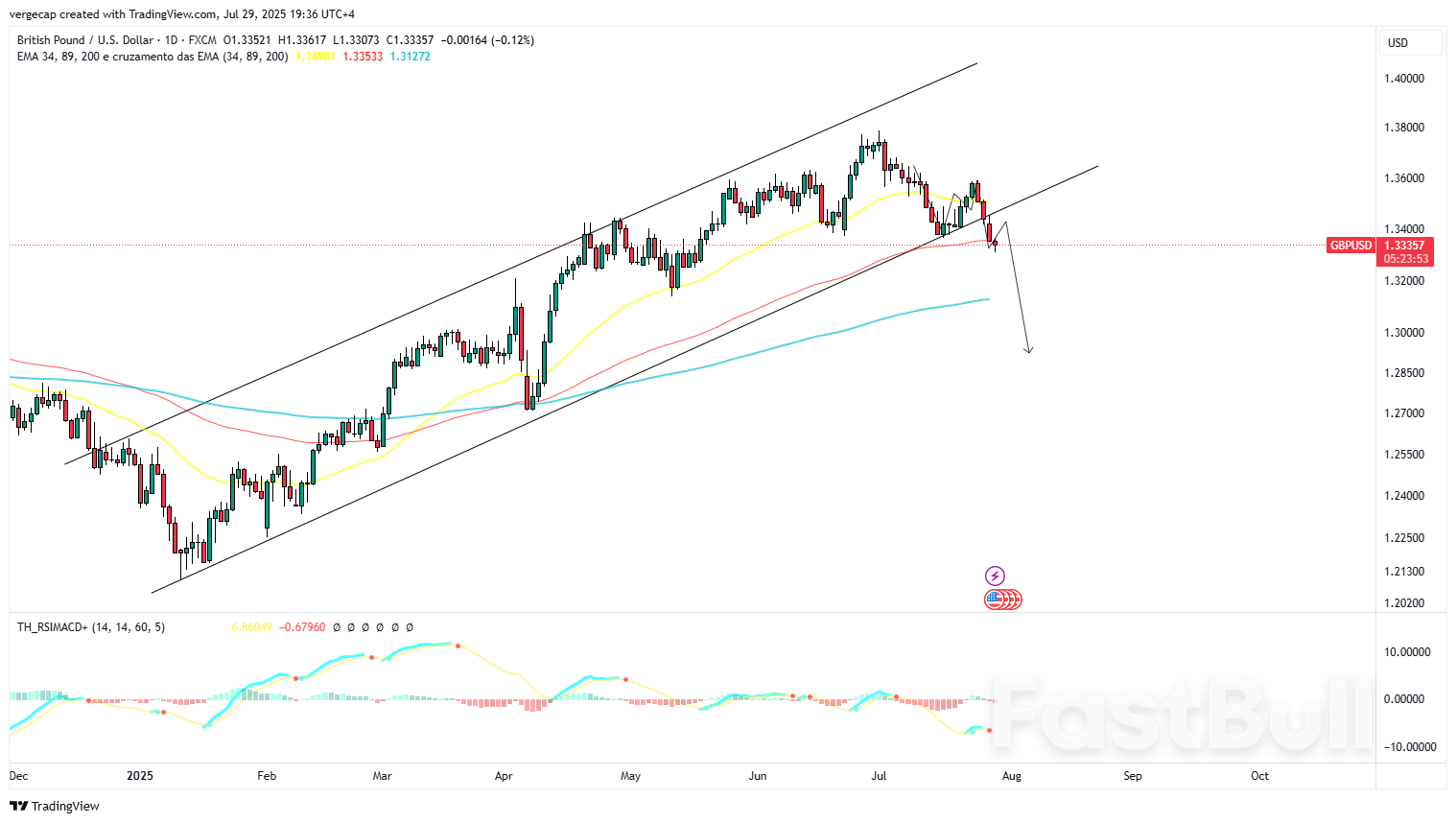 GBP/USD Breaks Key Support as Rate Cut Expectations Mount Ahead of BoE Decision_1