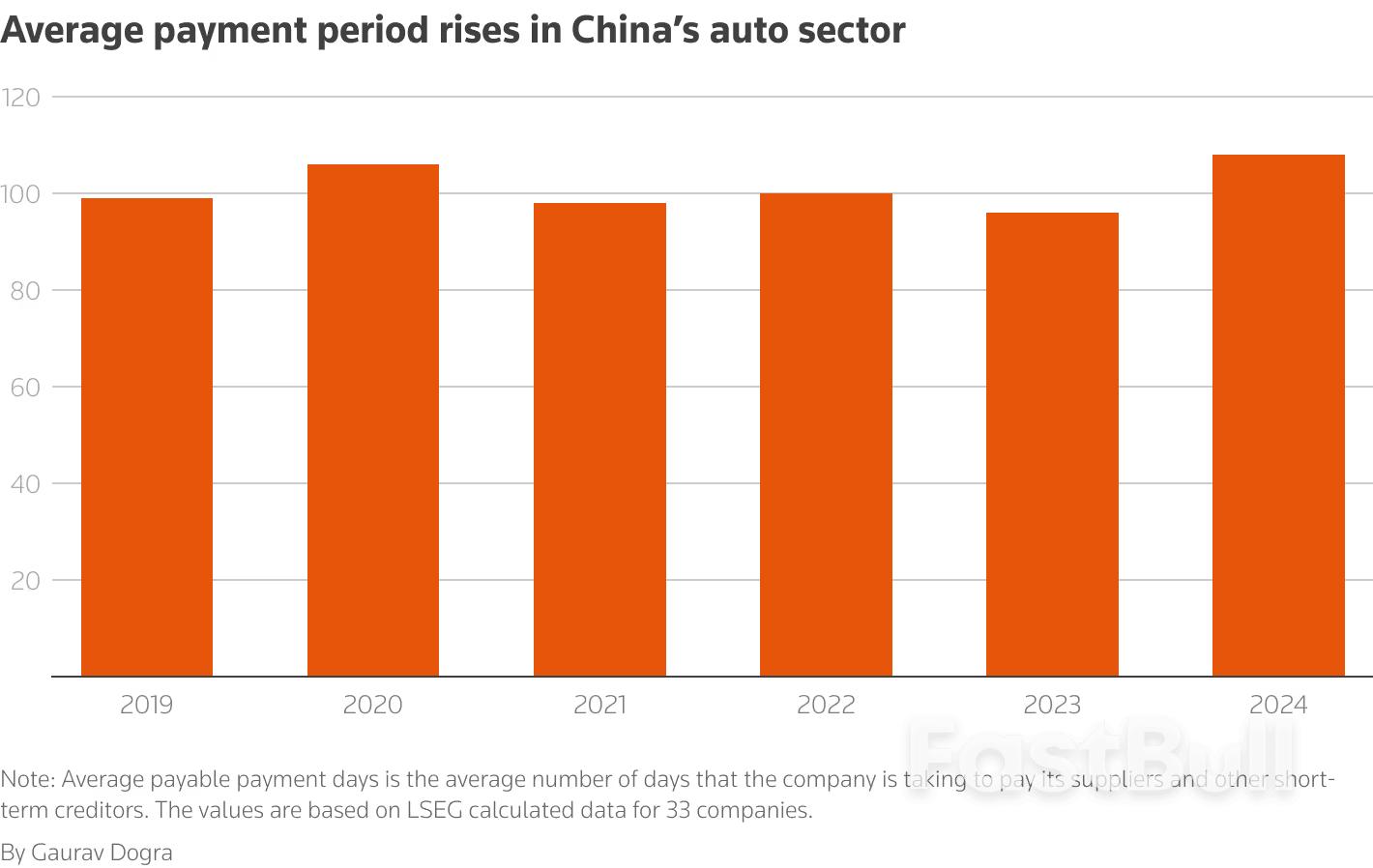 价格战和产能过剩损及中国车企的财务状况_1 价格战和产能过剩损及中国车企的财务状况_1