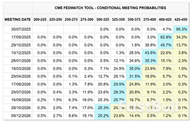 美元跌了那么多，下半年能反转吗？_5