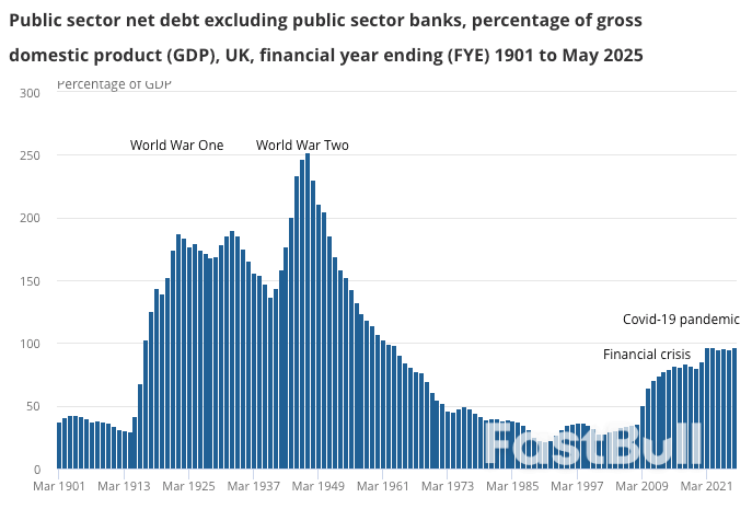 Looming UK Debt Crisis Will Make Truss Fallout a "Tea Party"_3 Looming UK Debt Crisis Will Make Truss Fallout a "Tea Party"_3