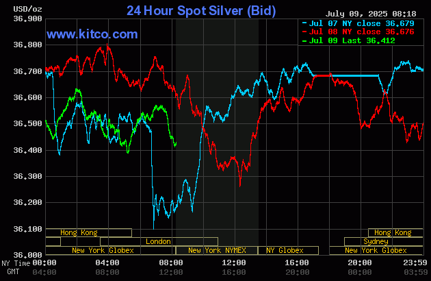 Price pressure on gold amid better risk appetite in marketplace_2